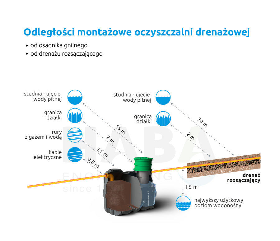 Oczyszczalnie drenażowe M