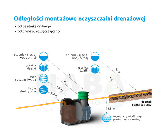 Oczyszczalnie drenażowe M