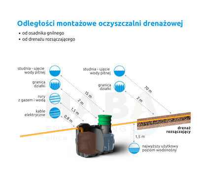 Oczyszczalnie drenażowe M